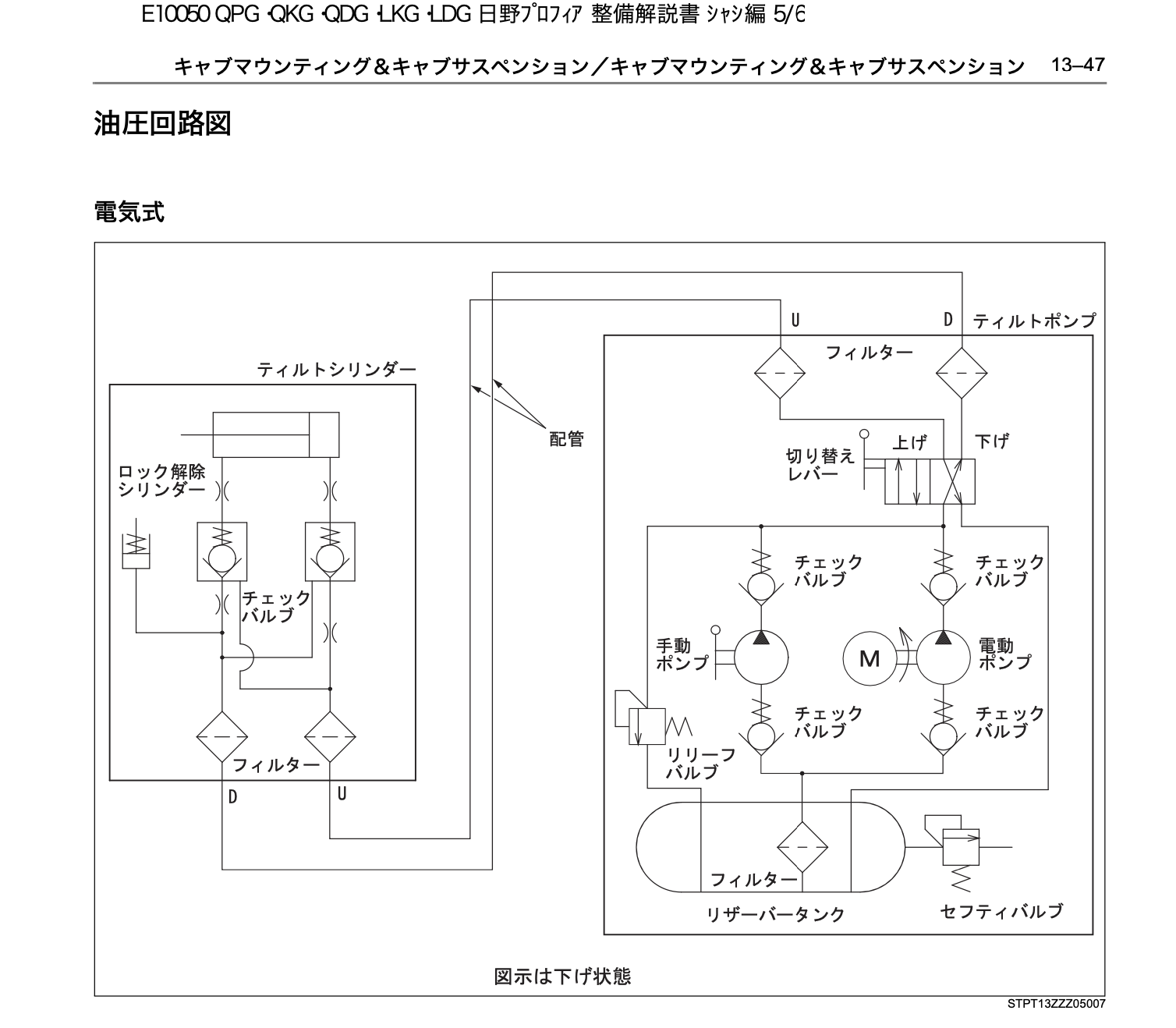 日野プロフィアチルトアップシリンダーの故障