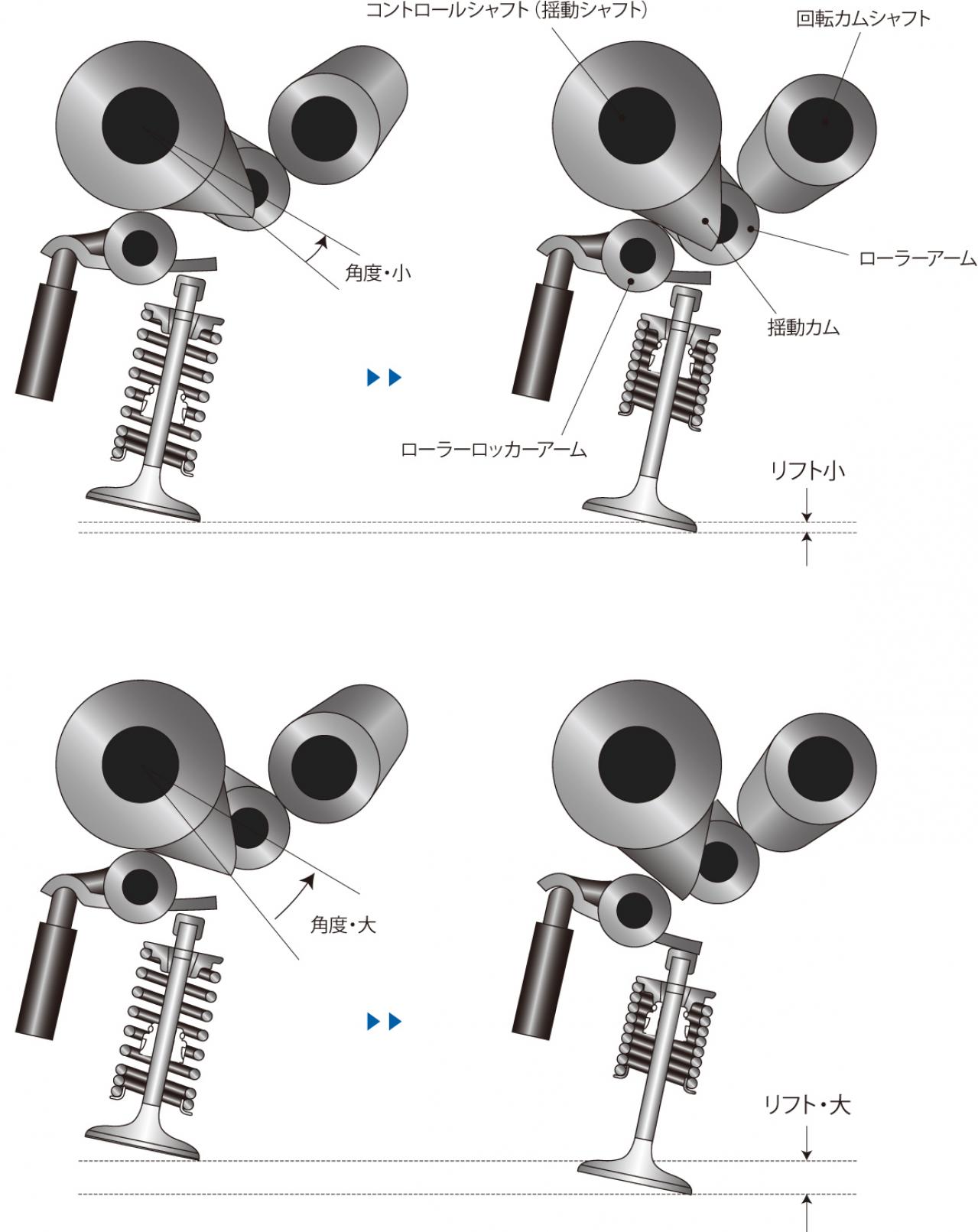 TOYOTAバルブマチックの仕組みと構造