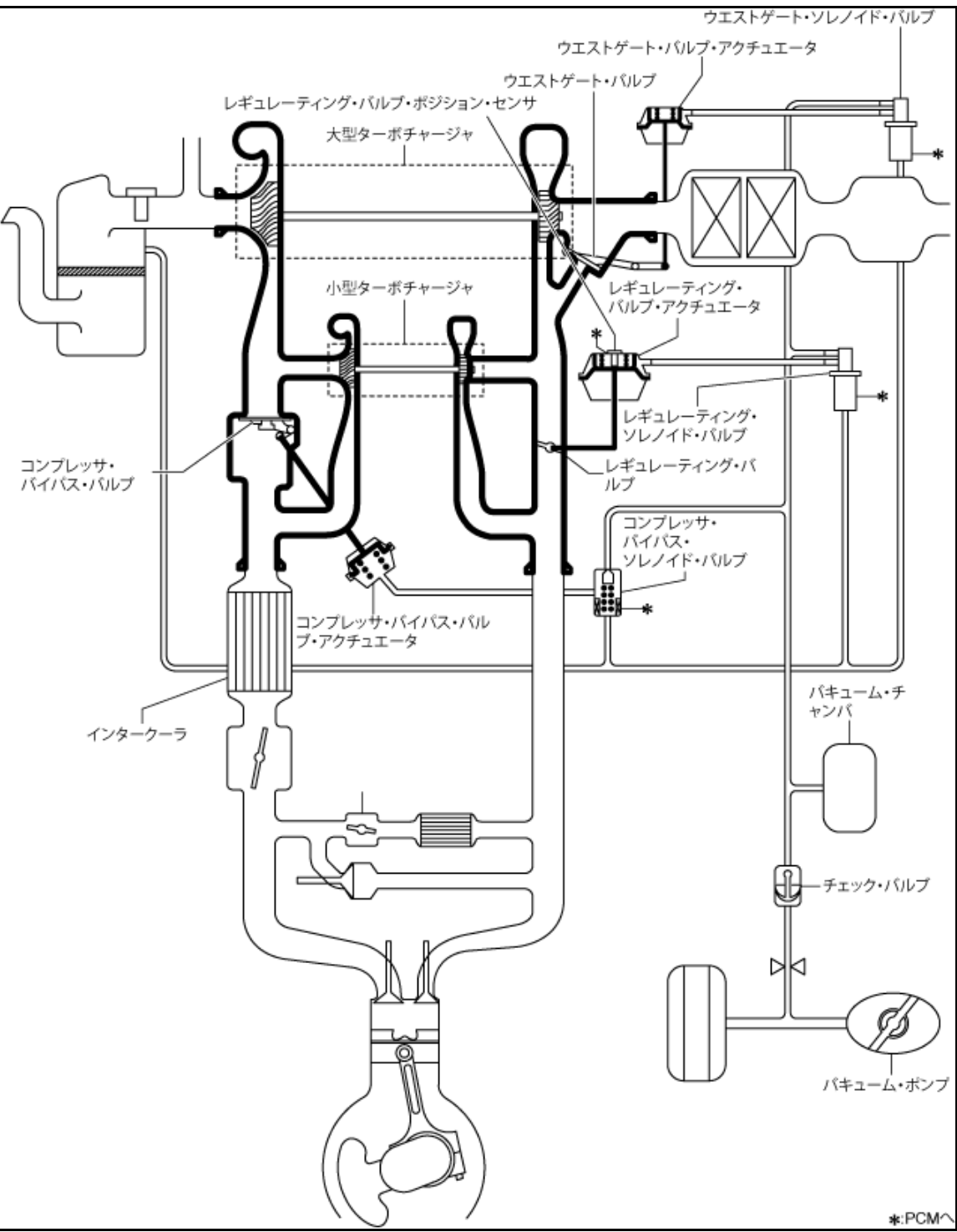 CX5のディーゼルターボ概要
