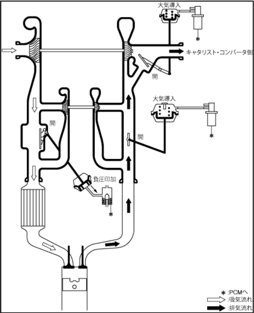 CX5ターボチャージャーの機能解説