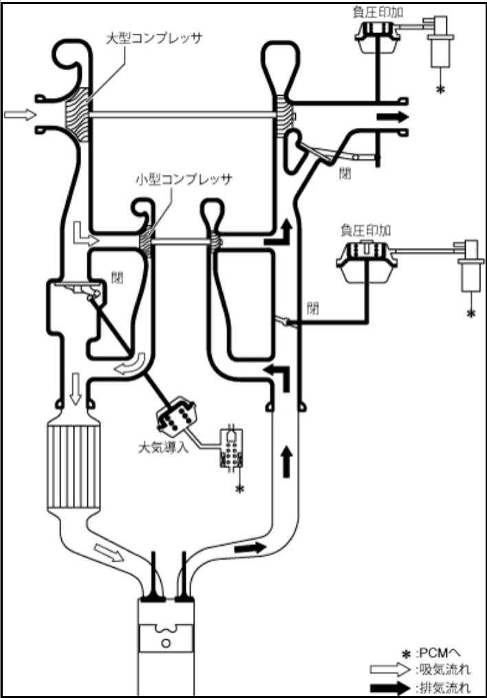 CX5ターボチャージャーの機能解説 低回転領域