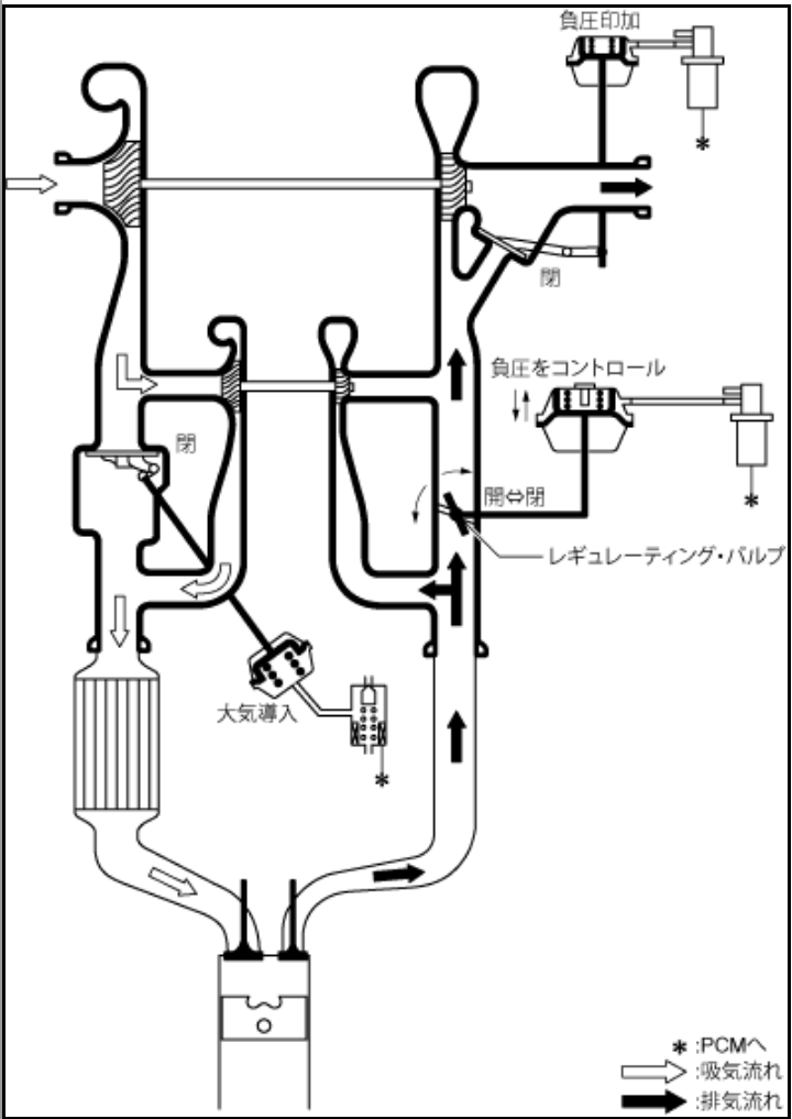 CX5ターボチャージャーの機能解説 中回転領域
