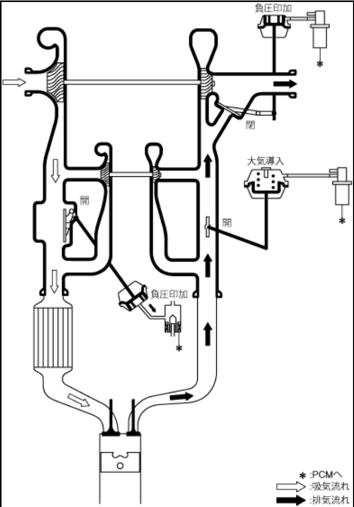 CX5ターボチャージャーの機能解説 高回転高負荷領域